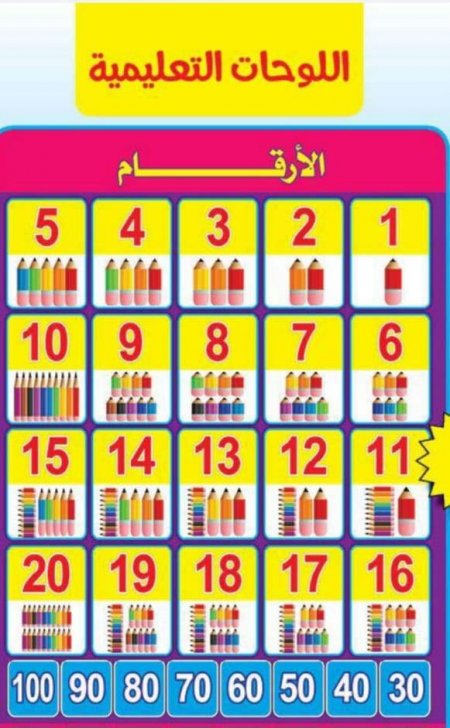 عرض اللوحات التعليمية((بوسترات كبيره) - 21