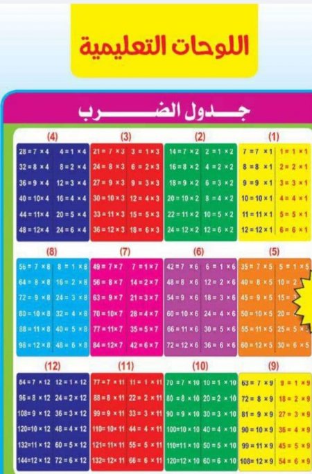 عرض اللوحات التعليمية((بوسترات كبيره) - 17