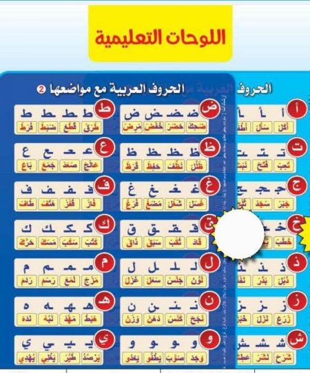 عرض اللوحات التعليمية((بوسترات كبيره) - 7